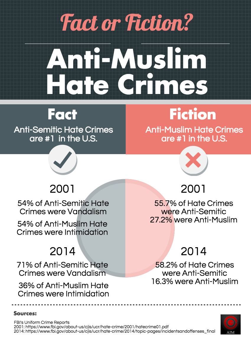 Hate Crimes that Changed History