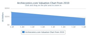archie comics value chart