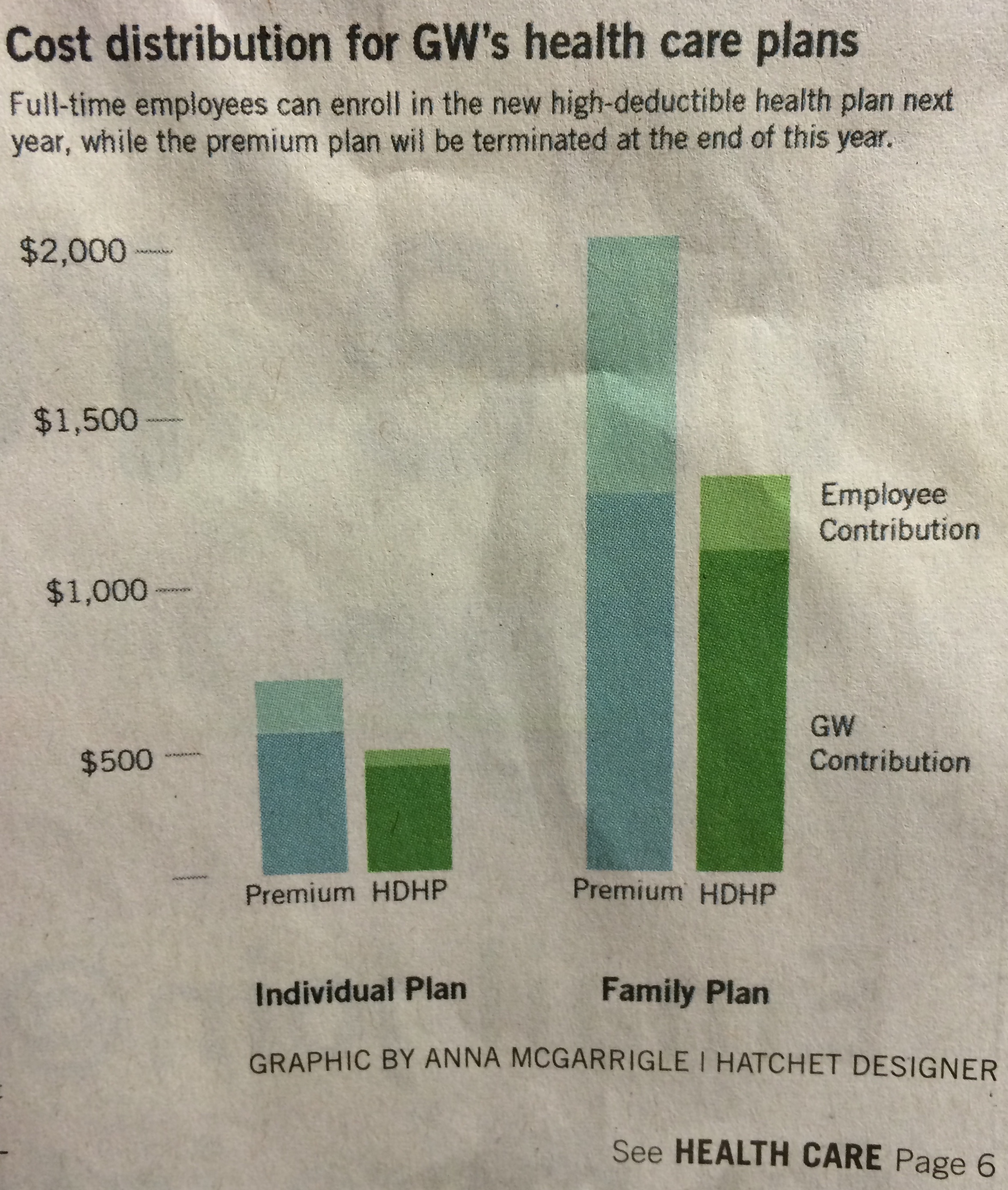 Obamacare Plan Comparison Chart