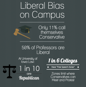 Liberal College Bias