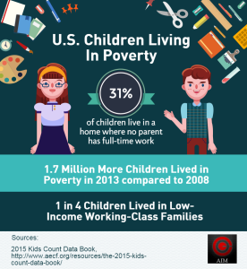 Child Poverty