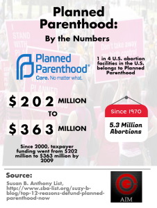 Planned Parenthood