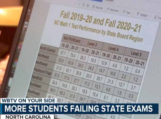 North Carolina students failed state tests due to virtual learning